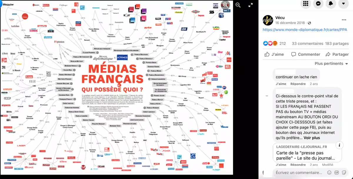 Cartographie des Media français